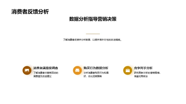 餐饮营销优化实战