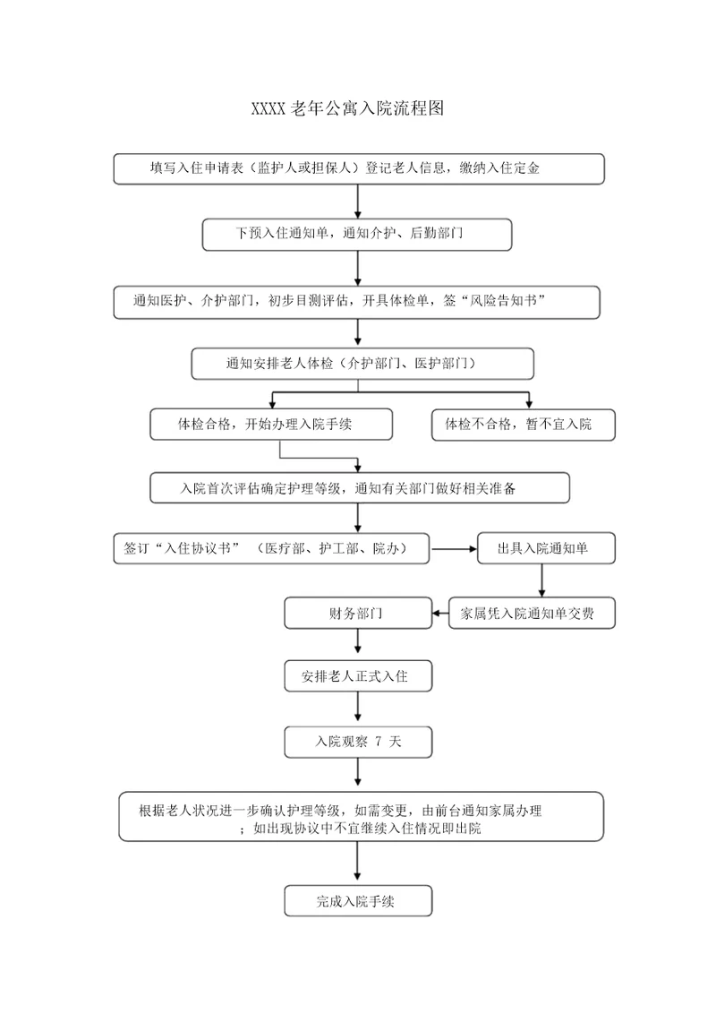 养老院老人入院流程纲要纲要图