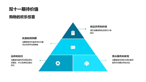 双十一保健品营销攻略