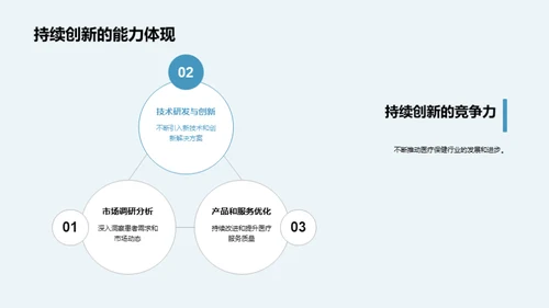 打造核心竞争力