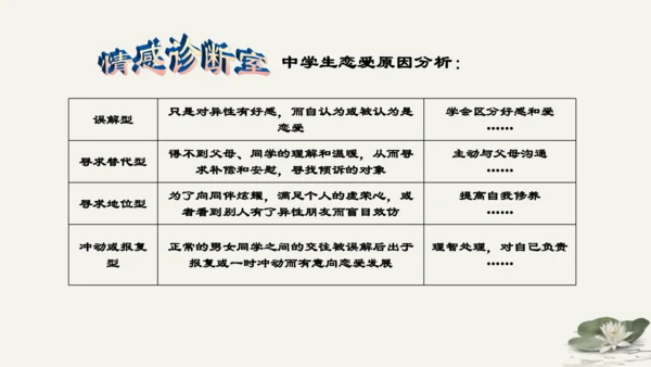 第1单元第2课第2课时  青春萌动 教学课件 -统编版中学道德与法治七年级（下）