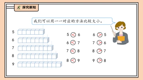 【课堂无忧】人教版一年级上册2.2 比大小、第几（课件）(共34张PPT)