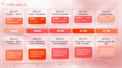 红色商务风大气时间轴