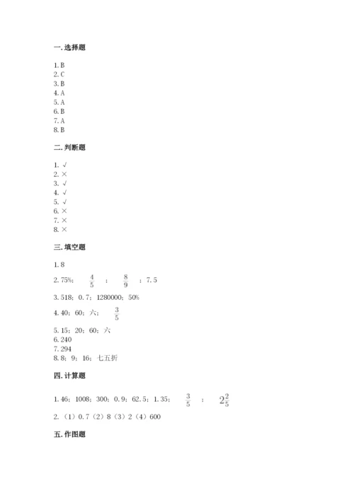 小学六年级下册数学期末卷附参考答案【典型题】.docx