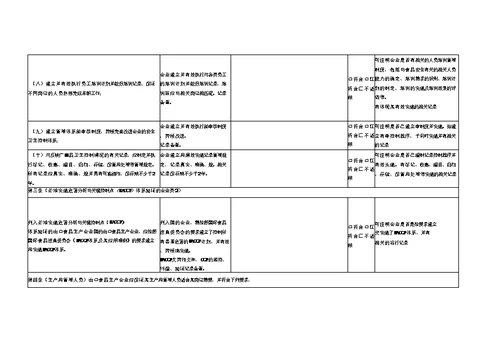出口食品生产企业自我评估表格