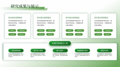 绿色学术风9项并列关系图PPT单页