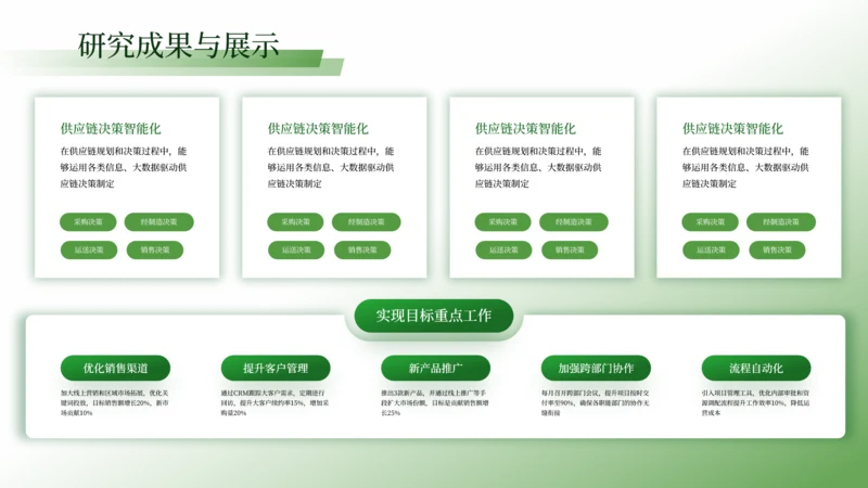 绿色学术风9项并列关系图PPT单页