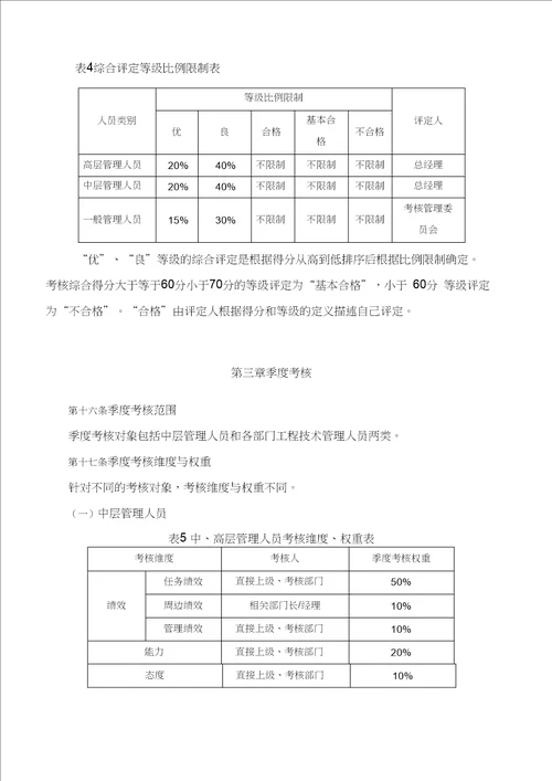 工程技术管理人员考核管理办法