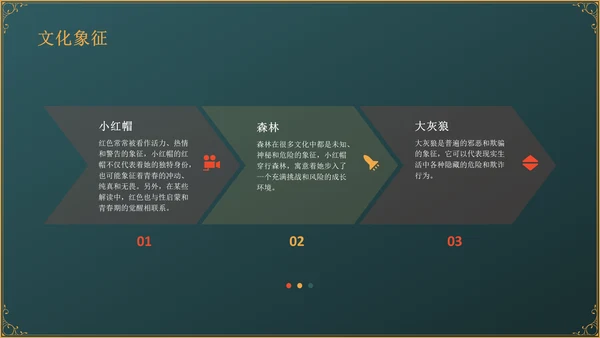 绿色复古风《小红帽》童话经典PPT模板