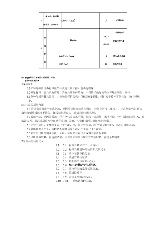 精品室内蒸汽管道及附属装置安装工艺标准