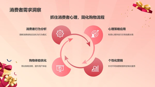 红色喜庆风618购物节营销策划PPT模板