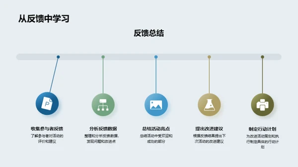 年度会议活动策划全攻略