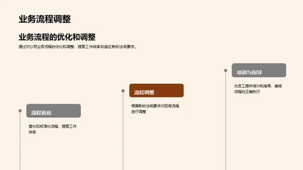 法规更新全解析