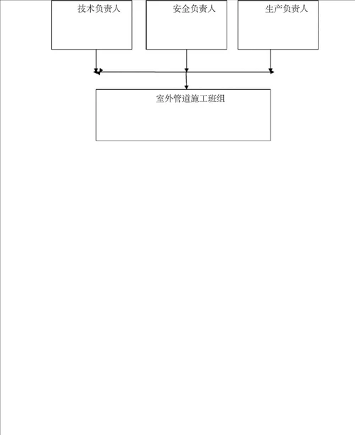 室外给水消防管道施工工艺