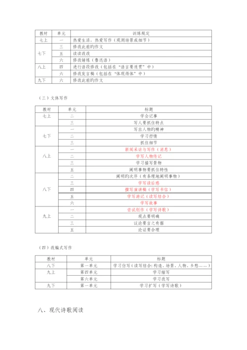 部编版初中语文教材梳理.docx