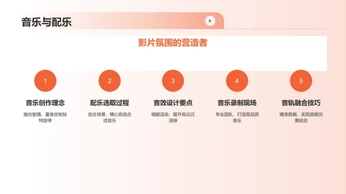 橙色渐变热门电影介绍PPT模板