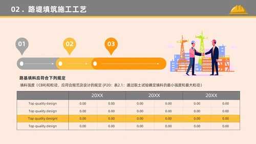 橙色黄色卡通插画简约路基施工建筑施工培训动态PPT公路
