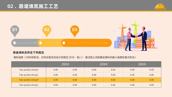 橙色黄色卡通插画简约路基施工建筑施工培训动态PPT公路