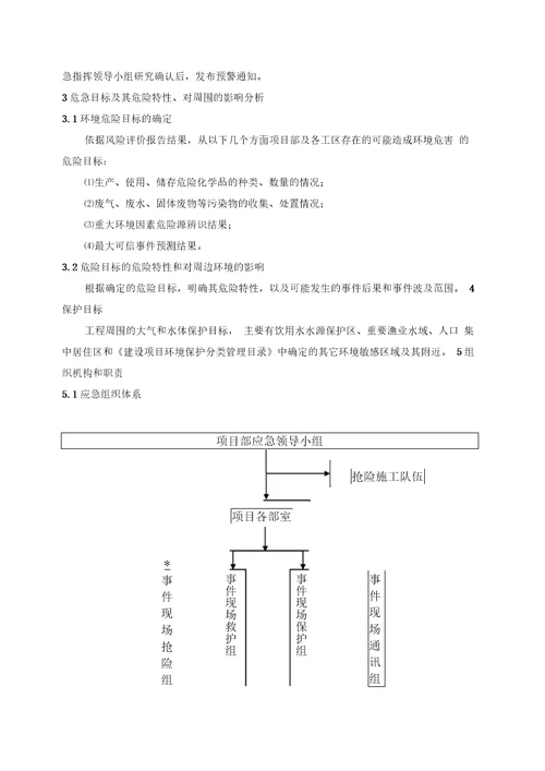 po施工现场环境突发事件应急预案