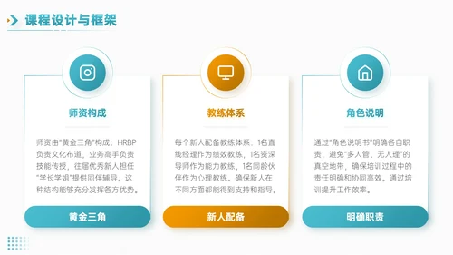 青橙双色简约风职场新人入职培训PPT模板