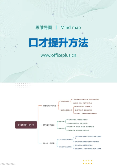 口才提升方法知识分享思维导图