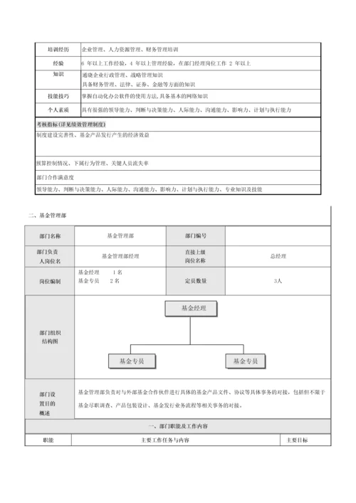 基金管理公司规章制度及体系文件.docx