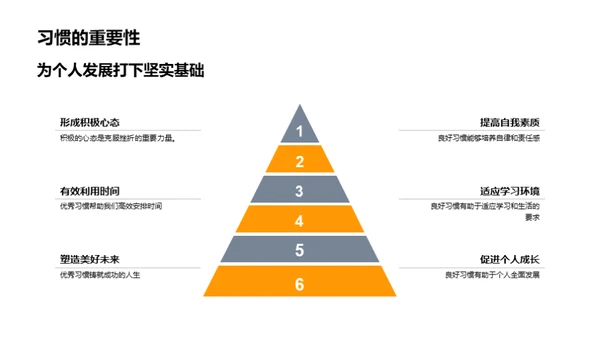 习惯引领成功