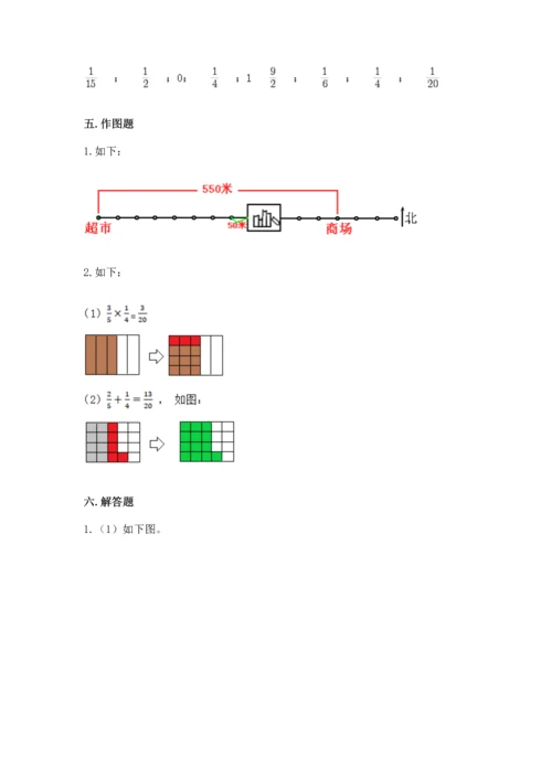 人教版六年级上册数学期中测试卷【考点梳理】.docx
