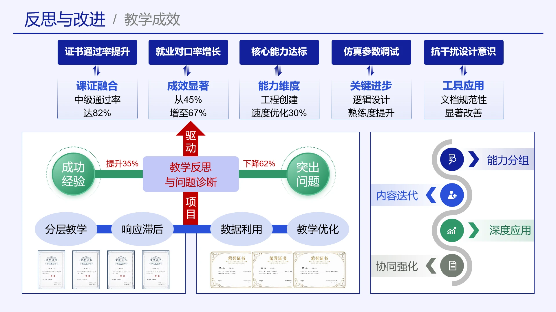 高级蓝色教学实施框架教学反思与问题诊断