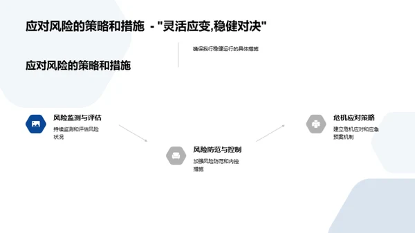 银行业风险管理全解析