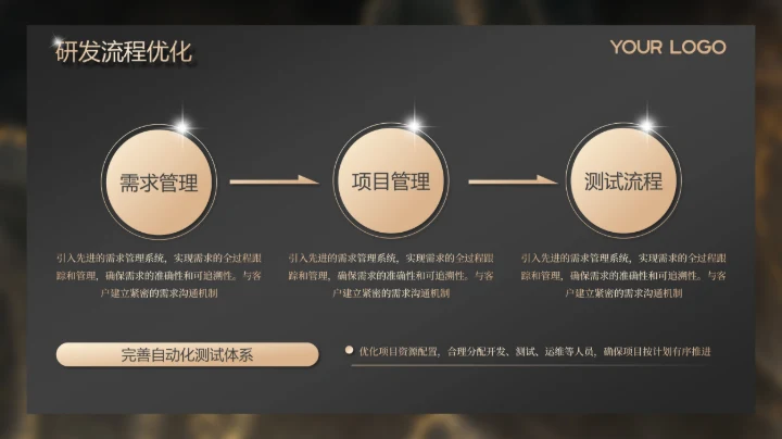 金色高级感商务风年度总结新年计划PPT模板