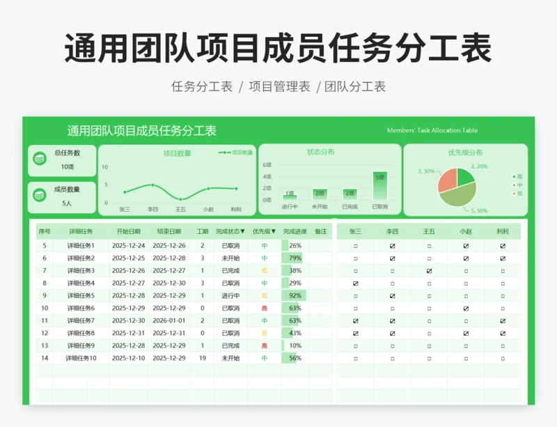 通用团队项目成员任务分工表