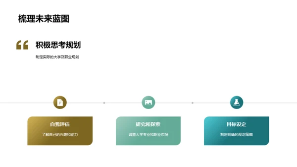 高二生涯规划之路