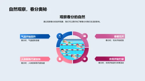 春分季节变化