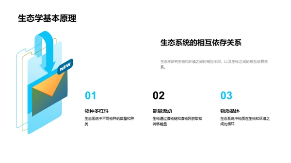 环保科学应用探究