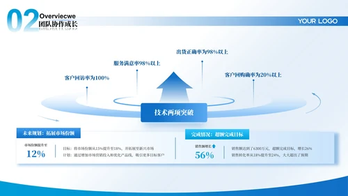 蓝色大气年终工作汇报总结ppt模板