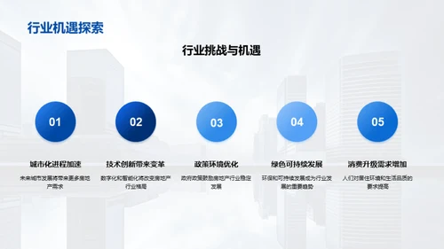 房产展望：决胜未来