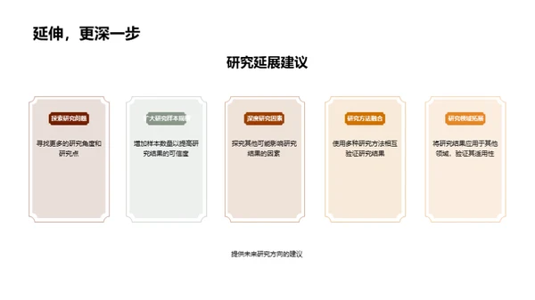 精彩答辩全解析