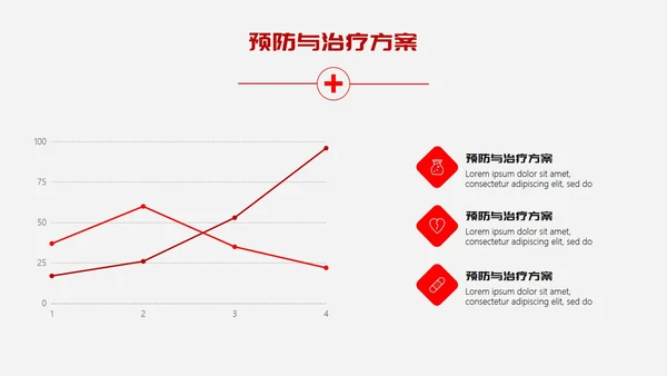 糖尿病预防与治疗PPT课件