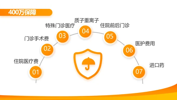 橙色大气平安保险公司工作总结计划动态PPT