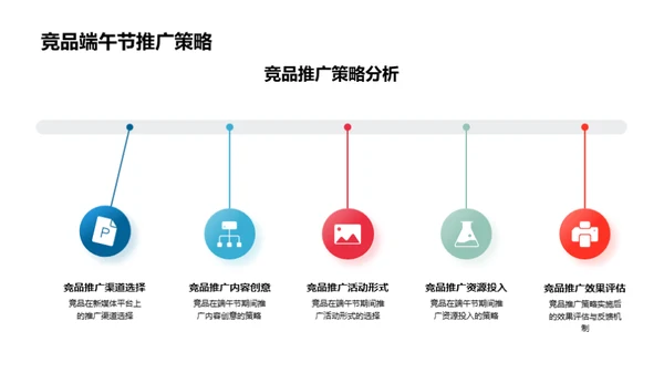 端午节新媒传综合策略