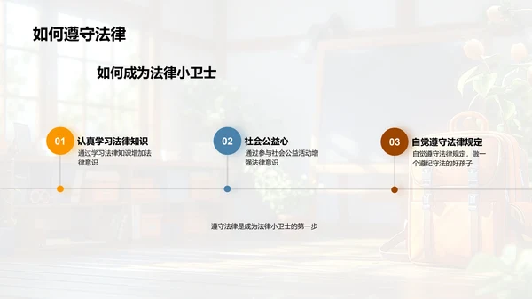 小学生法治讲座PPT模板