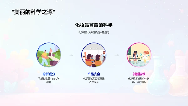化学知识普及讲座PPT模板