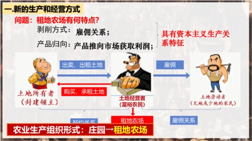 第13课  西欧经济和社会的发展  课件