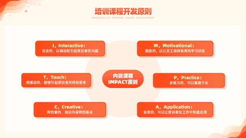 橙色简约风商务年度培训计划总结方案PPT