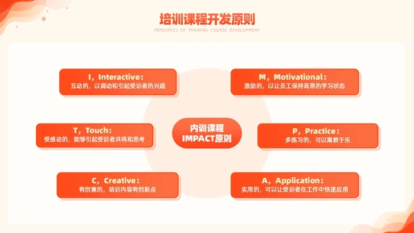 橙色简约风商务年度培训计划总结方案PPT