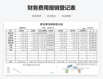 财务费用报销登记表