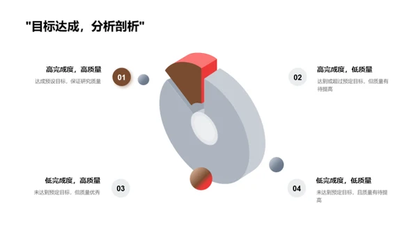 工业机械质保回顾与展望