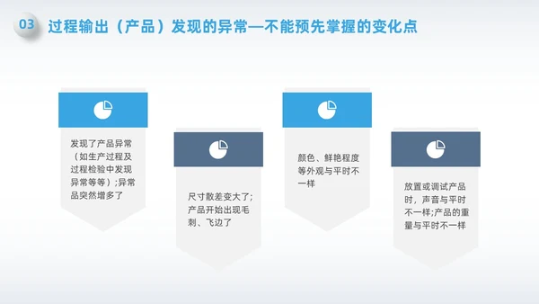 蓝色简约微粒体变化点管理PPT