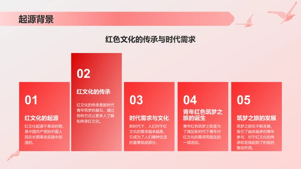 红色插画风青年红色筑梦之旅的历史与实践PPT模板